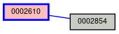 Relationship Graph