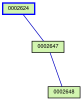 Relationship Graph