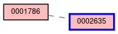 Relationship Graph