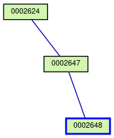 Relationship Graph