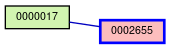 Relationship Graph