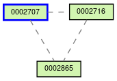 Relationship Graph