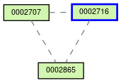 Relationship Graph