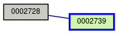 Relationship Graph