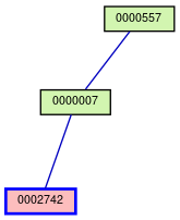 Relationship Graph