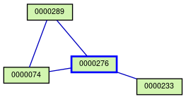 Relationship Graph