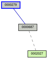 Relationship Graph