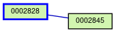 Relationship Graph