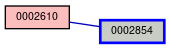Relationship Graph