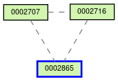 Relationship Graph