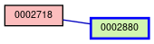 Relationship Graph