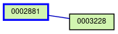 Relationship Graph