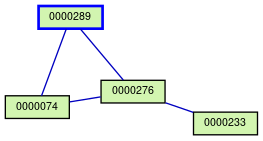 Relationship Graph