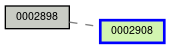 Relationship Graph