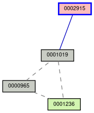 Relationship Graph