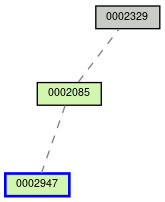 Relationship Graph