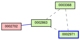 Relationship Graph