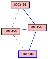 Relationship Graph