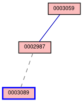 Relationship Graph