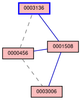 Relationship Graph