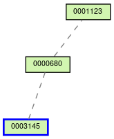 Relationship Graph