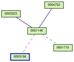 Relationship Graph