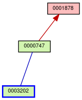 Relationship Graph