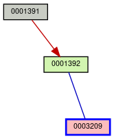 Relationship Graph