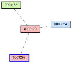 Relationship Graph