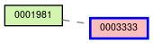 Relationship Graph