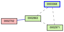 Relationship Graph