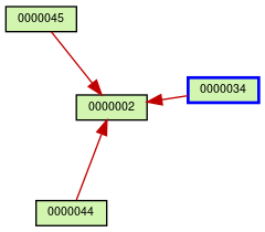 Relationship Graph