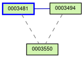 Relationship Graph