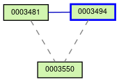 Relationship Graph