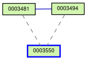 Relationship Graph