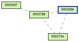 Relationship Graph