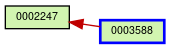 Relationship Graph
