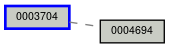 Relationship Graph