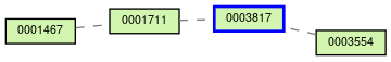 Relationship Graph