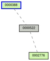 Relationship Graph