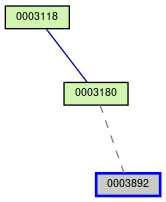 Relationship Graph