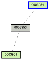 Relationship Graph