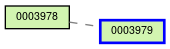 Relationship Graph
