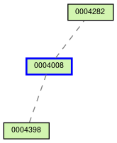 Relationship Graph