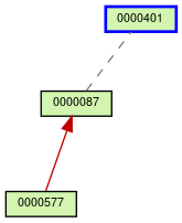 Relationship Graph