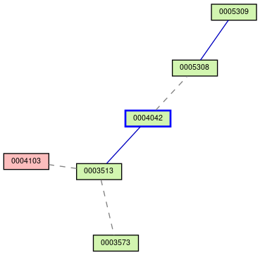 Relationship Graph