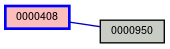 Relationship Graph