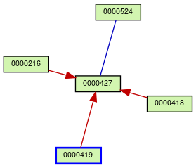 Relationship Graph