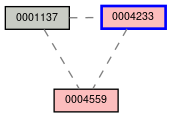 Relationship Graph