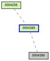 Relationship Graph